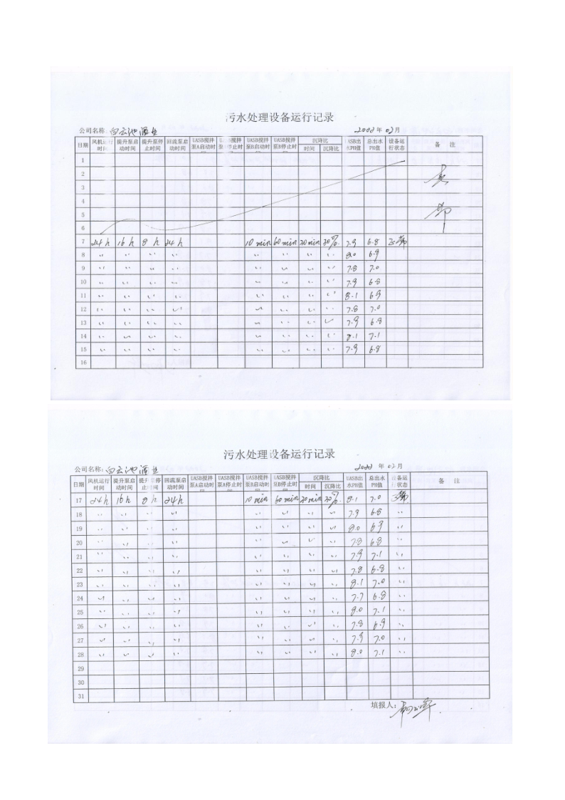 四川3044永利集团集团酒业有限公司排污信息公示_35.png